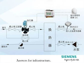 西門(mén)子電動(dòng)閥減壓閥的工作原理